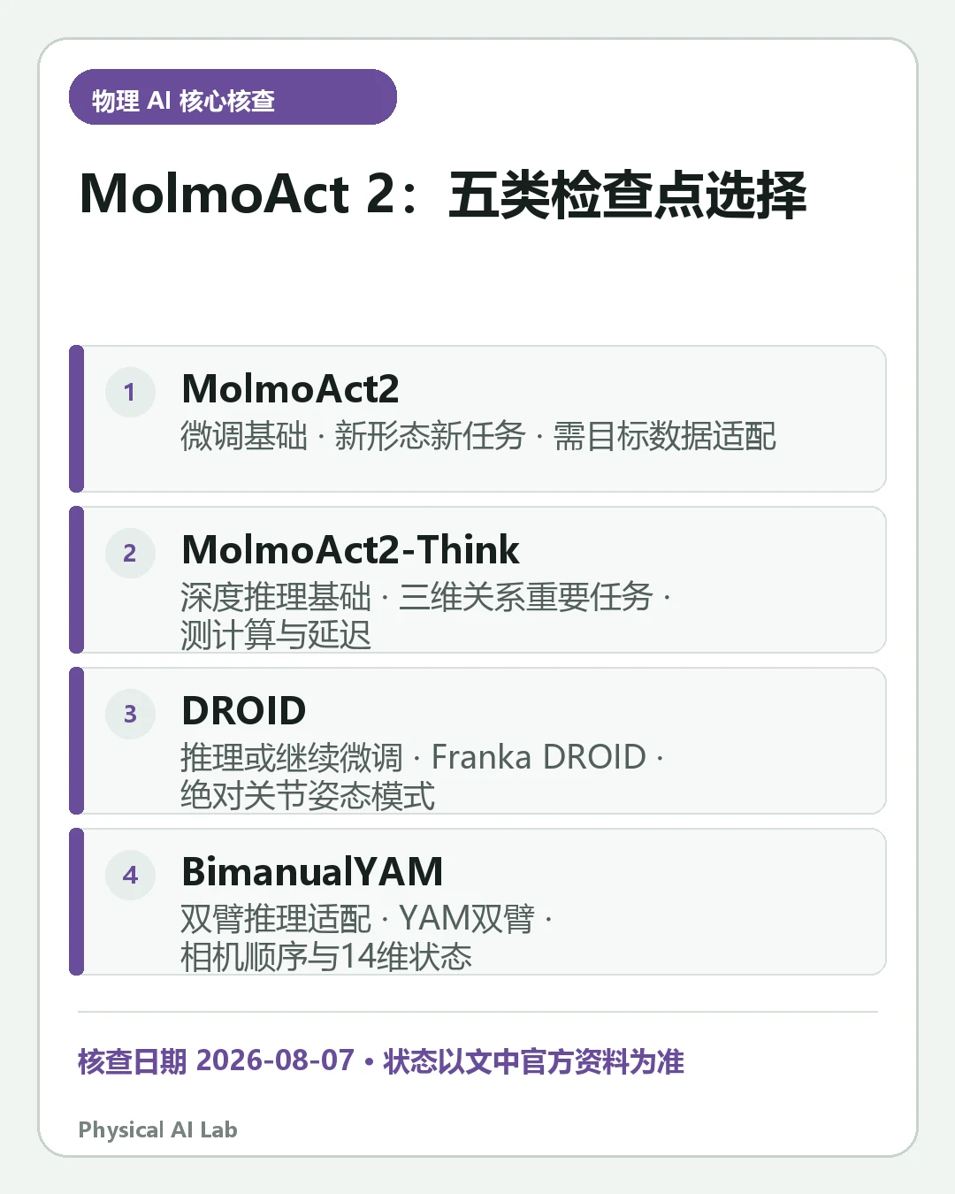汇总《MolmoAct 2 检查点怎么选：Base、Think 与任务微调模型区别》四项关键判断的移动端信息卡
