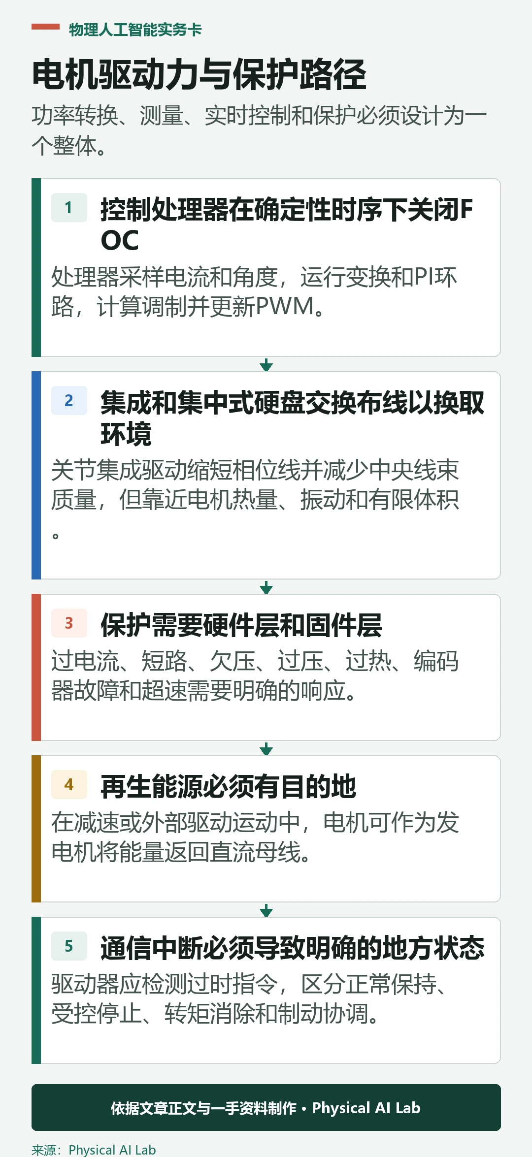 五级机器人电机驱动力与保护路径