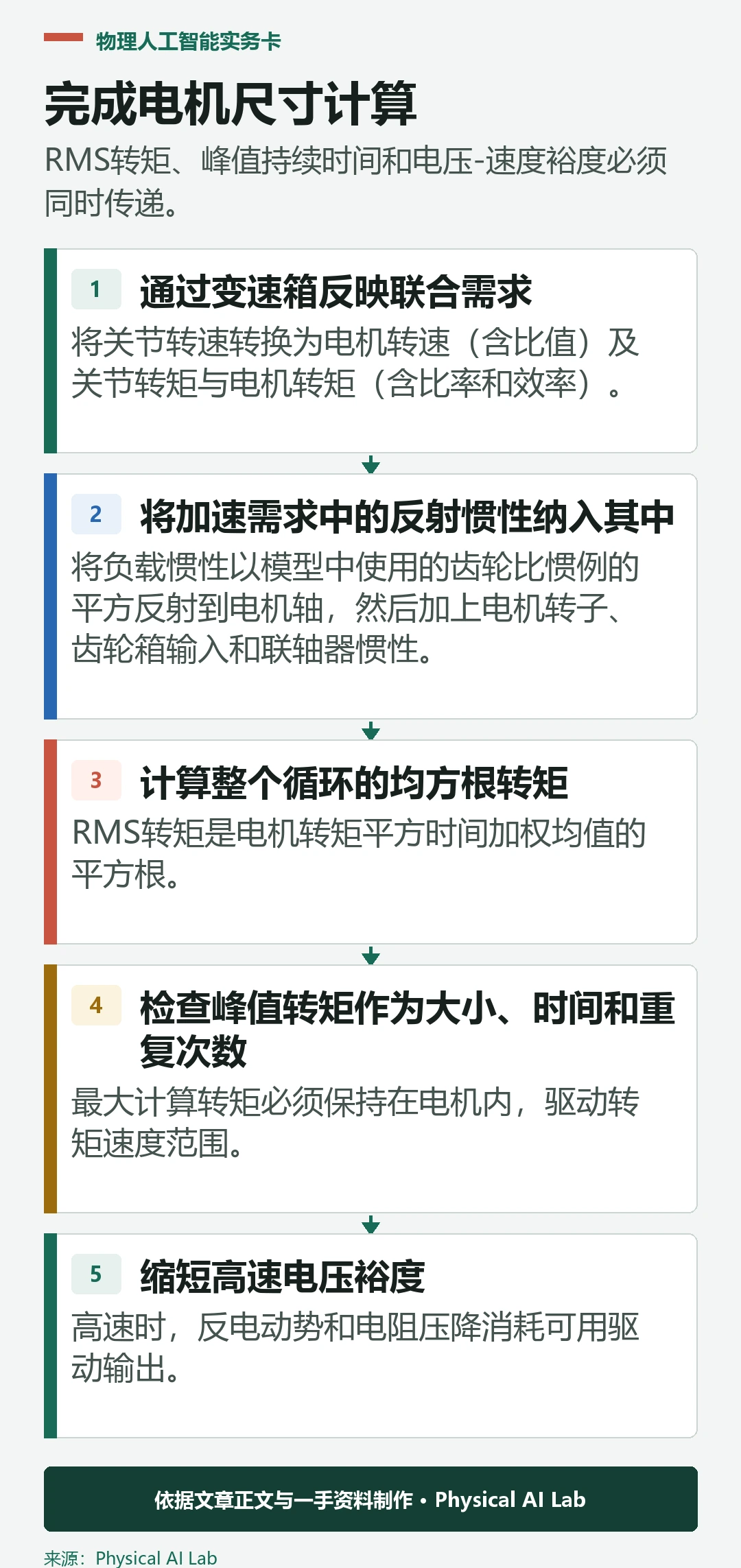 五阶段机器人电机尺寸计算与硬件测试