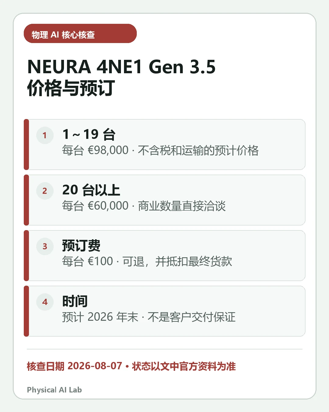汇总《NEURA 4NE1 Gen 3.5 价格、预订与参数:和 4NE1 Mini 有何不同》四项关键判断的移动端信息卡