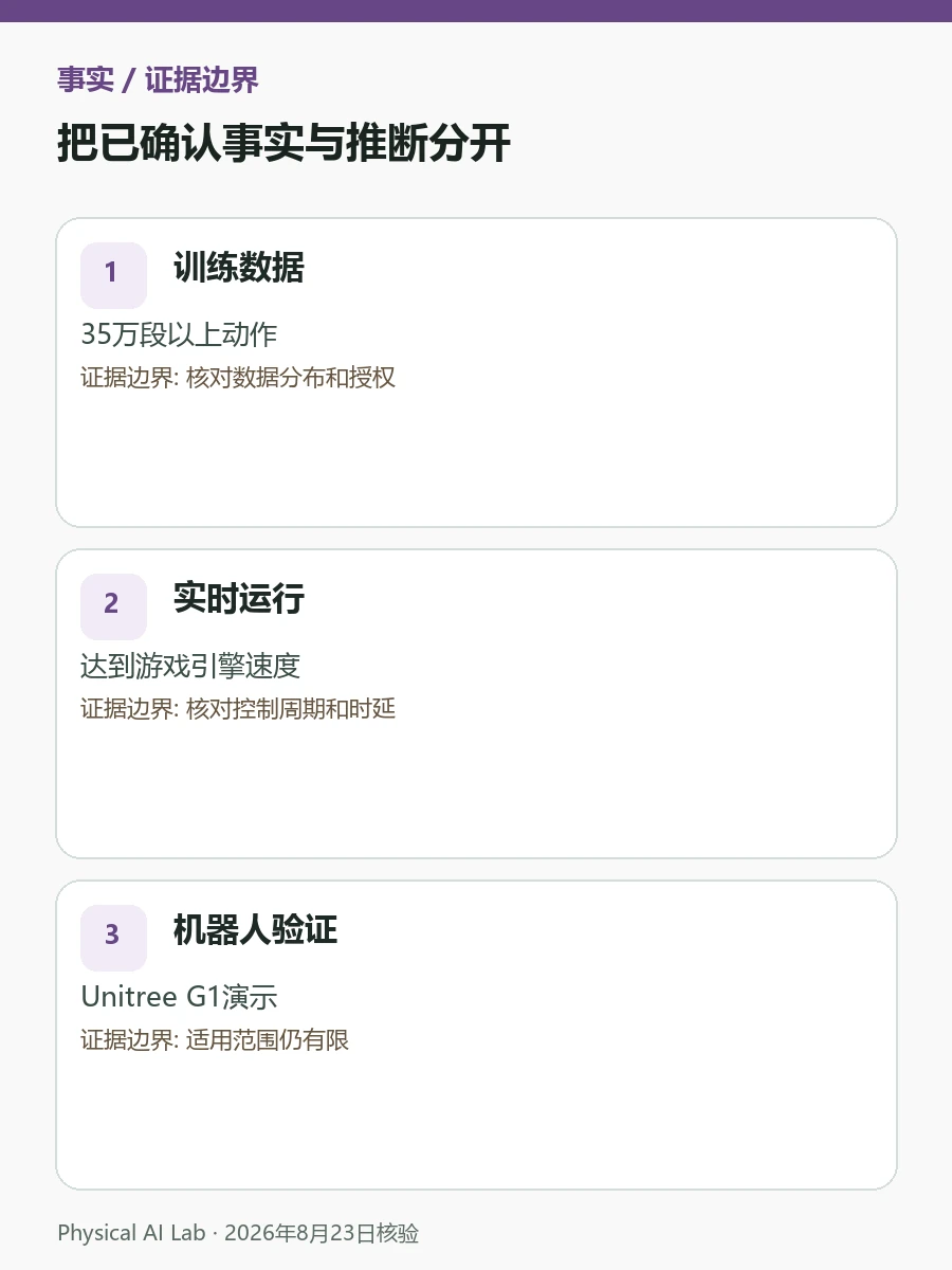 NVIDIA MotionBricks是什么？用35万段动作驱动G1检查图卡，逐项列出跟踪误差、外力扰动、关节负荷与稳定恢复