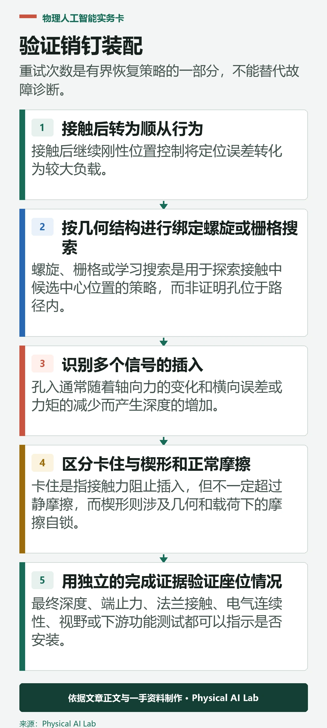 五阶段孔中钉力控制验证