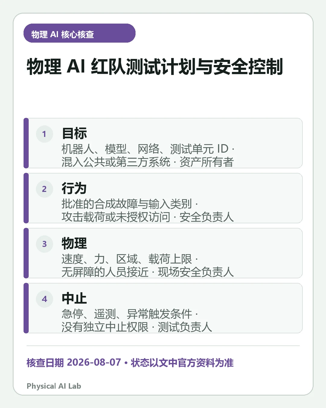 汇总《物理 AI 红队测试：提示词、传感器、动作与恢复场景》四项关键判断的移动端信息卡