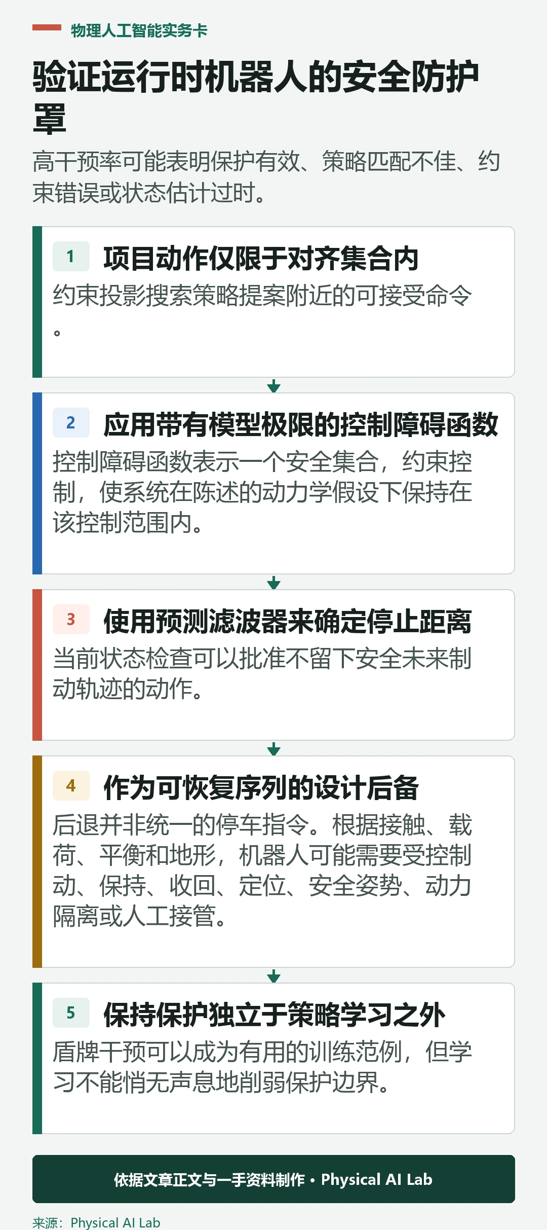 五级机器人运行安全防护罩验证