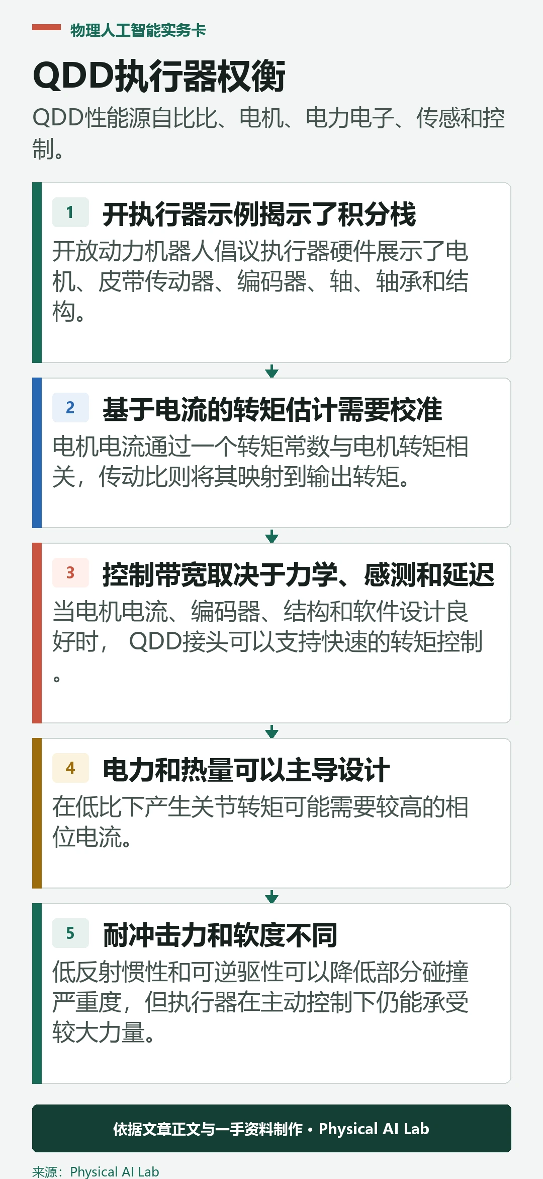 准直接驱动机器人执行器的五项工程决策