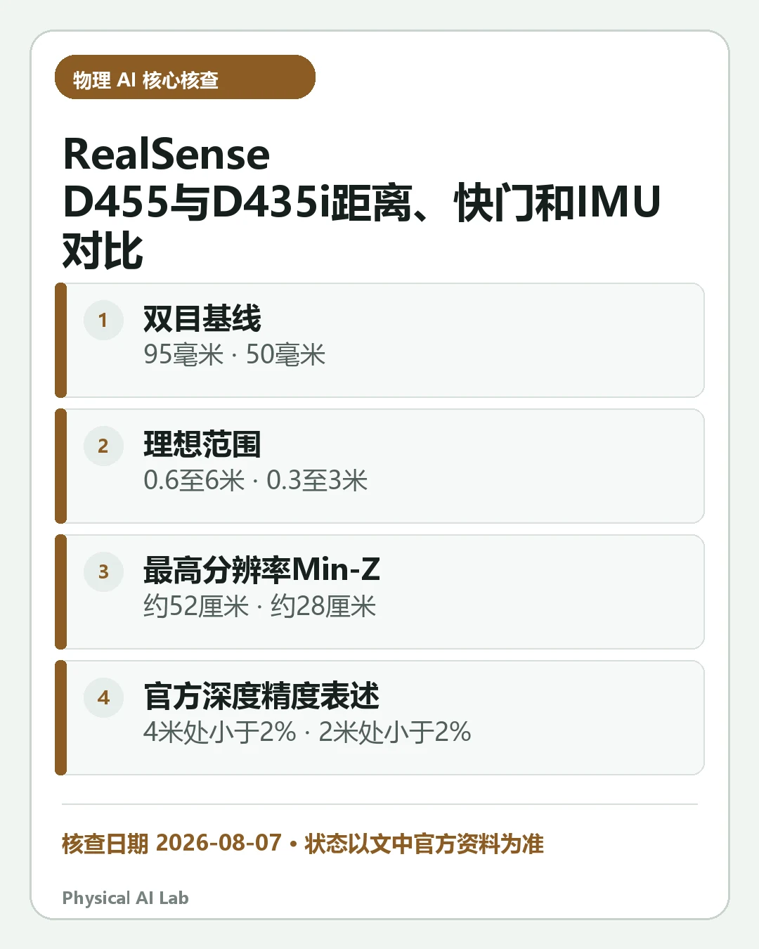 汇总《RealSense D455 与 D435i 对比：按距离、快门与 IMU 选择机器人相机》四项关键判断的移动端信息卡