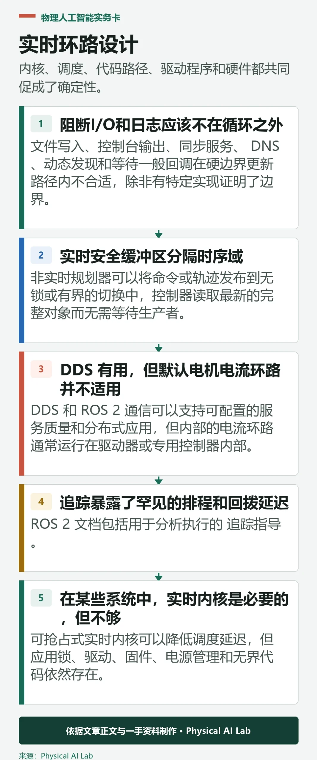 五级 ROS 2 实时控制环设计