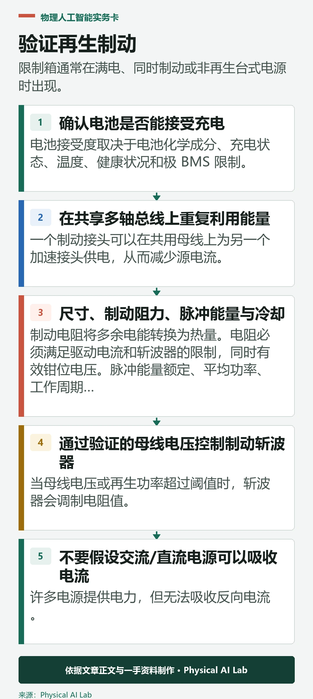 五级机器人再生制动与直流母线验证