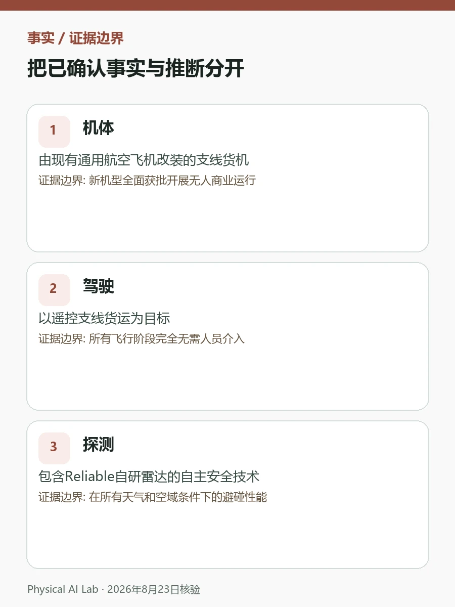 Reliable Robotics自主货运飞机：2026年试点与FAA认证路径重点图卡，对照示范计划、运营记录、空管协同与认证阶段