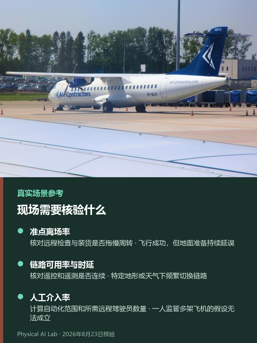 Reliable Robotics自主货运飞机：2026年试点与FAA认证路径现场背景照片，用机场停机坪上的ATR货运涡桨飞机说明既有机场和空管环境中的自主飞行认证路径