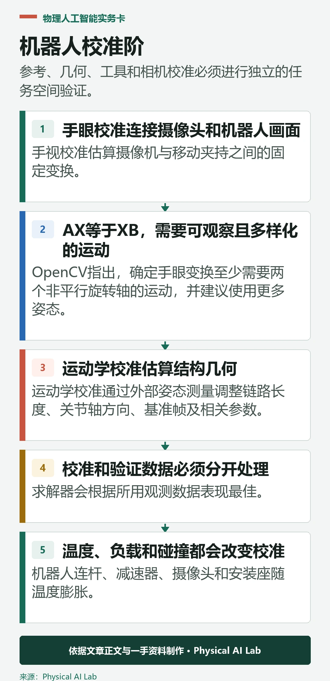 五级机器人校准顺序