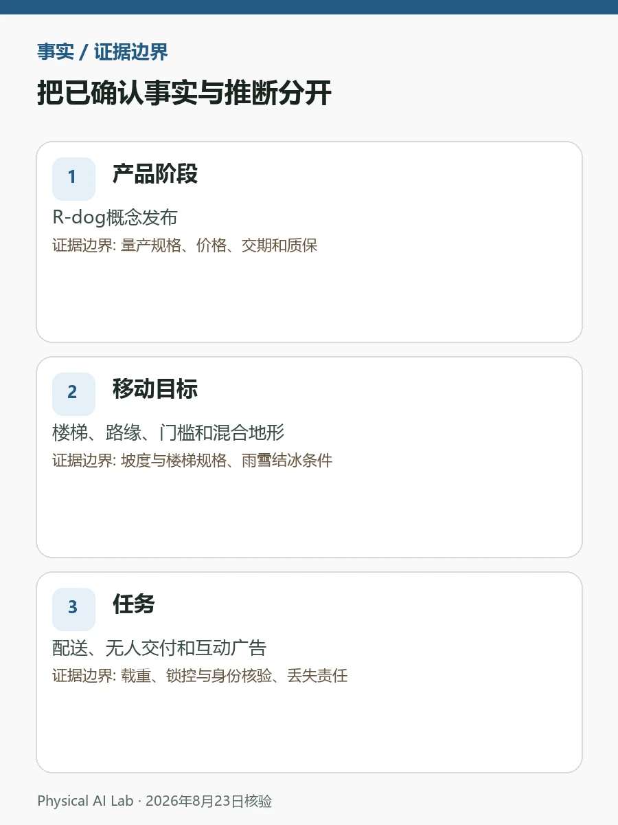 Robot.com R-dog是什么：能爬楼的配送机器人与2027年部署计划决策图卡，将楼梯成功率、载物稳定、续航与商业模式放进同一检查顺序