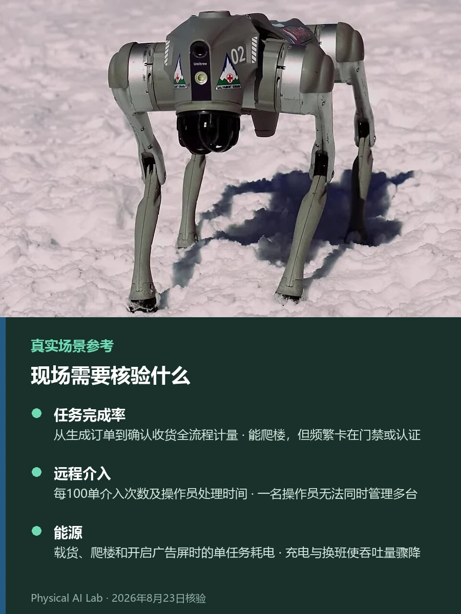 Robot.com R-dog是什么：能爬楼的配送机器人与2027年部署计划实景参考照片，呈现Unitree四足机器人的正面和腿部结构并提示平面道路结束后的楼梯与末段通行能力