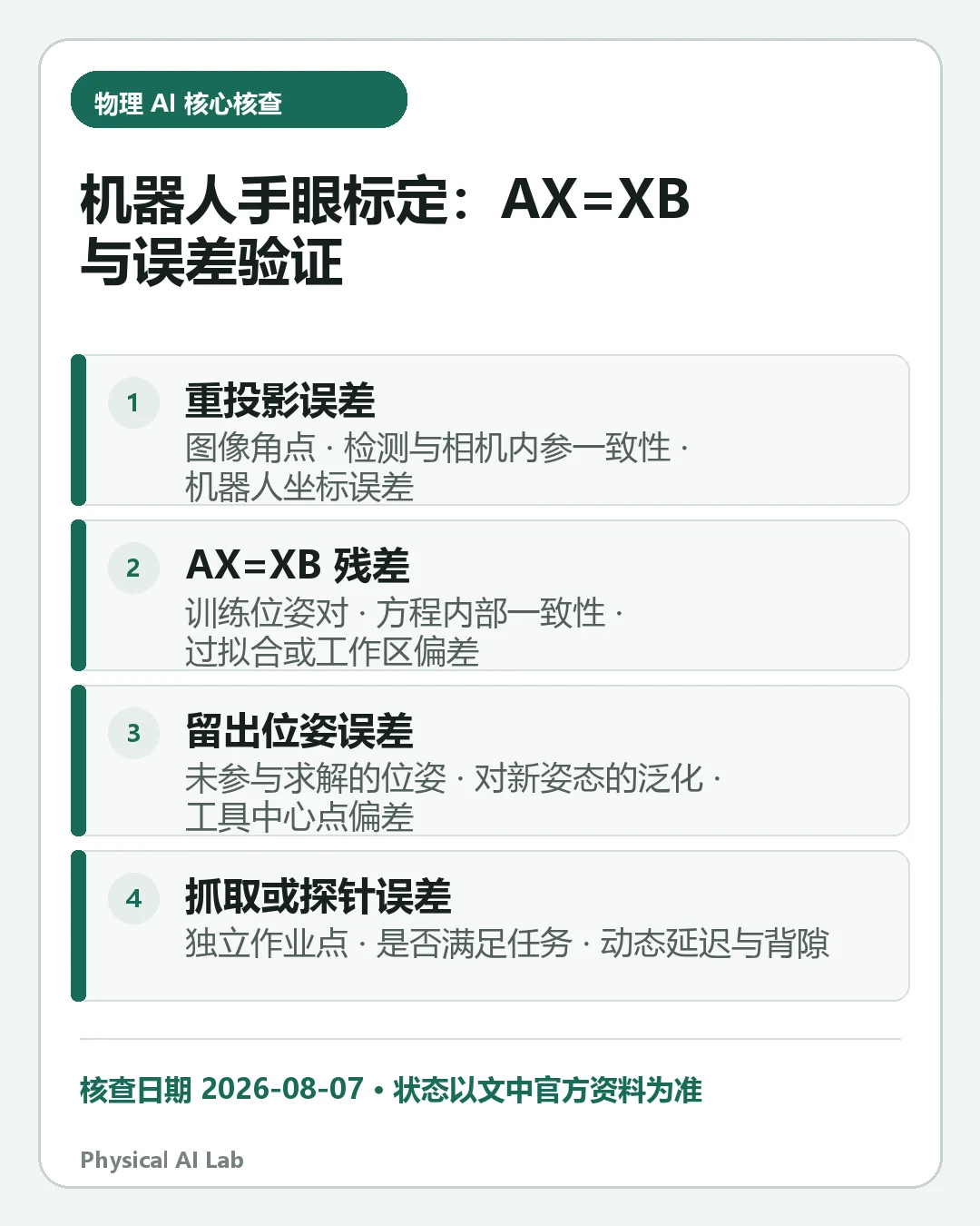 汇总《机器人手眼标定 AX=XB：Eye-in-Hand 与 Eye-to-Hand 实战指南》四项关键判断的移动端信息卡