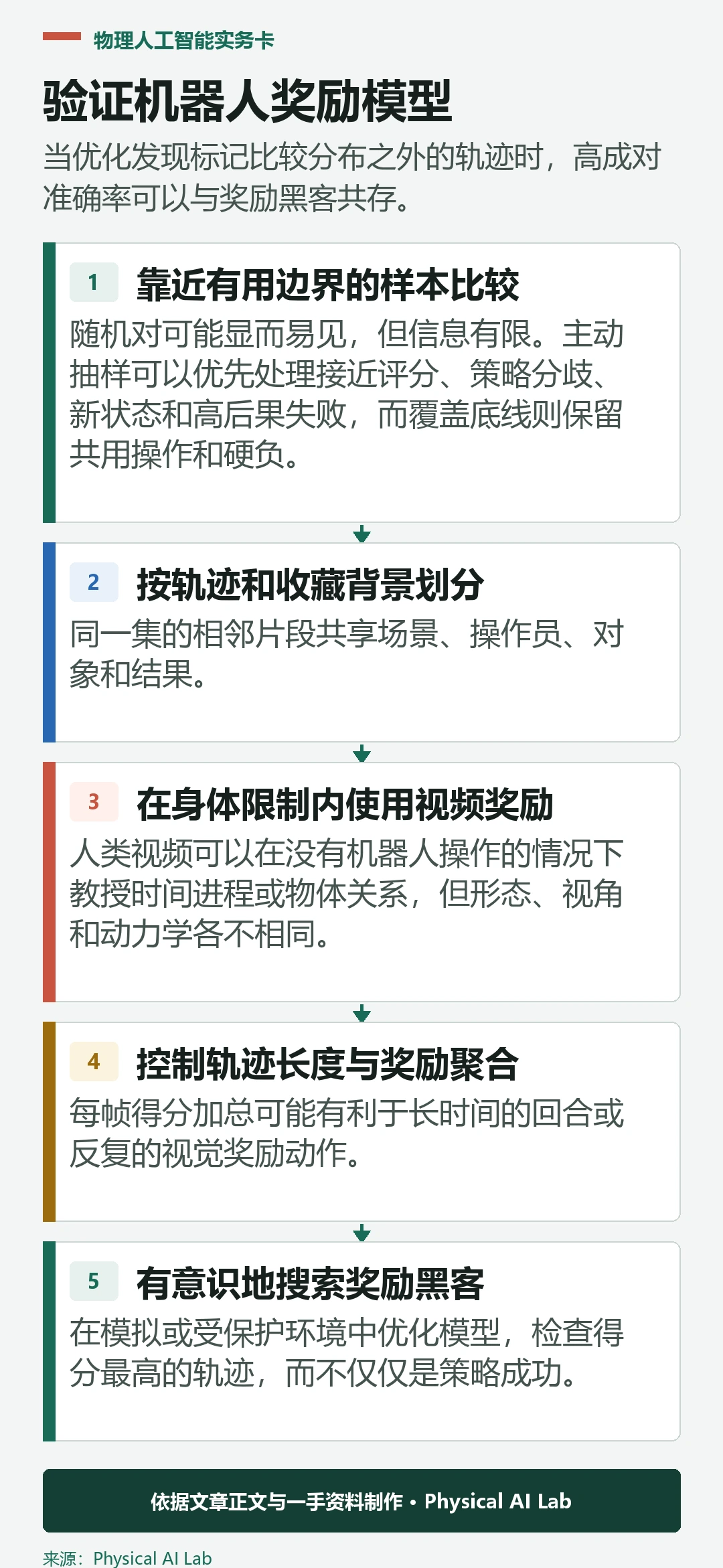 五阶段机器人奖励模型验证