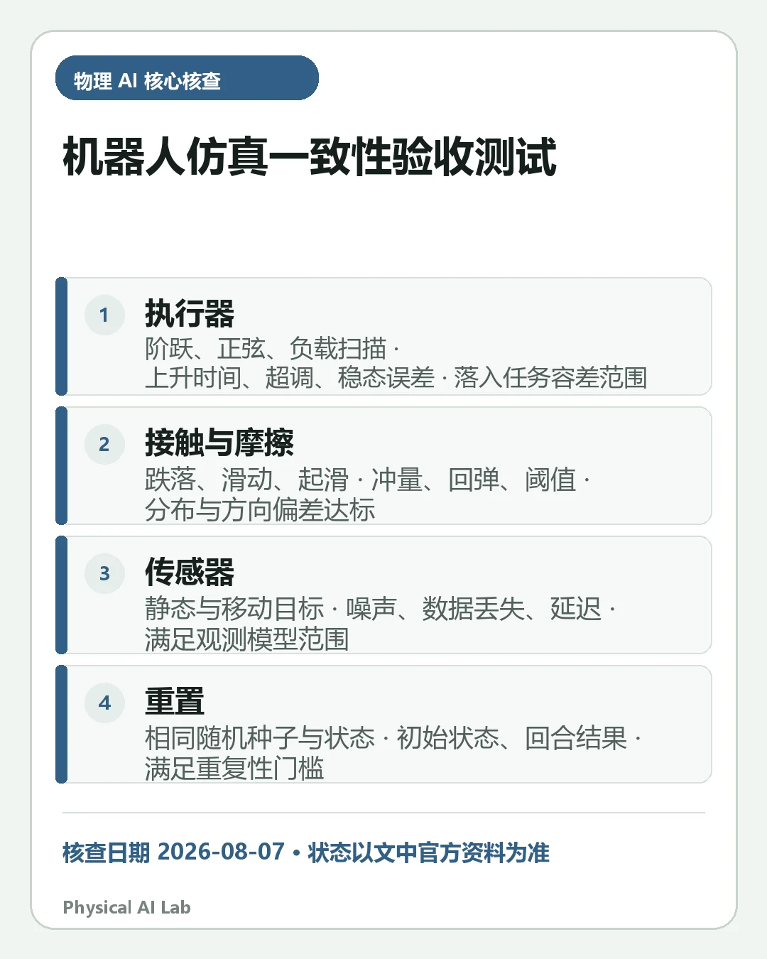 汇总《机器人仿真一致性验收：接触、摩擦、执行器与延迟》四项关键判断的移动端信息卡