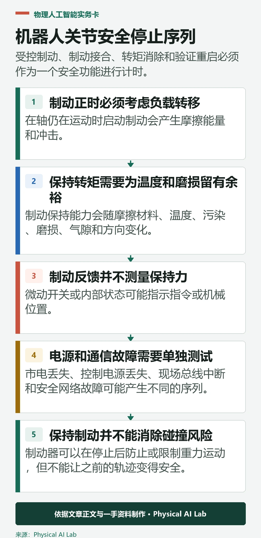 五级机器人关节安全停止与保持制动序列