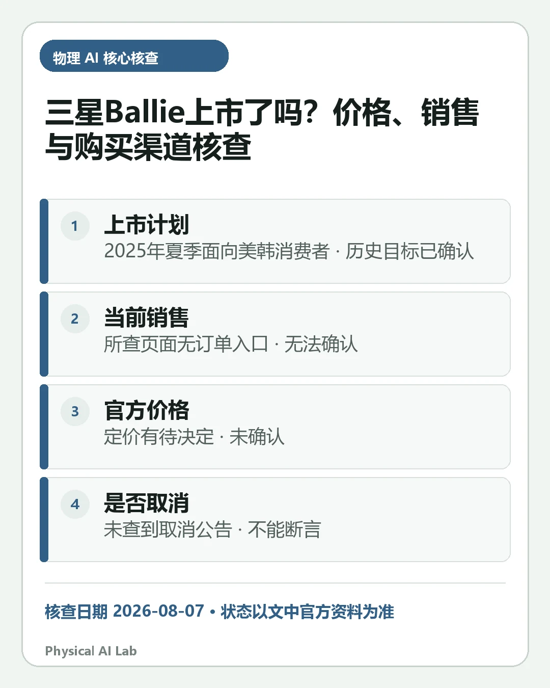汇总《三星 Ballie 上市了吗:2025年夏季预告后的价格与销售状态》四项关键判断的移动端信息卡