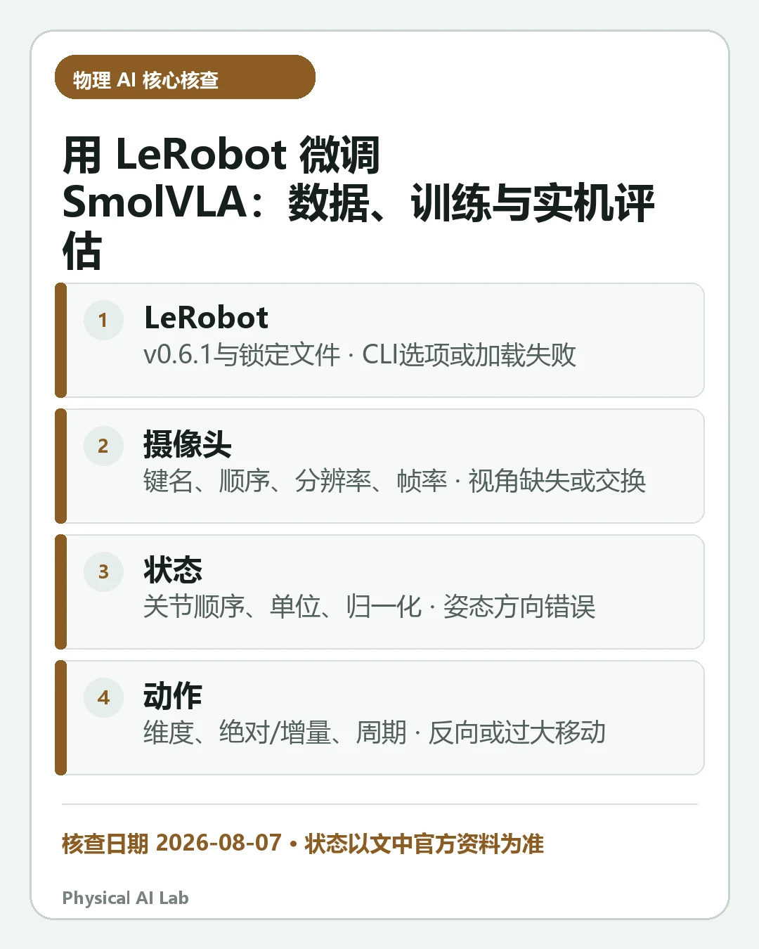 汇总《用 LeRobot 微调 SmolVLA：从数据准备到评估》四项关键判断的移动端信息卡
