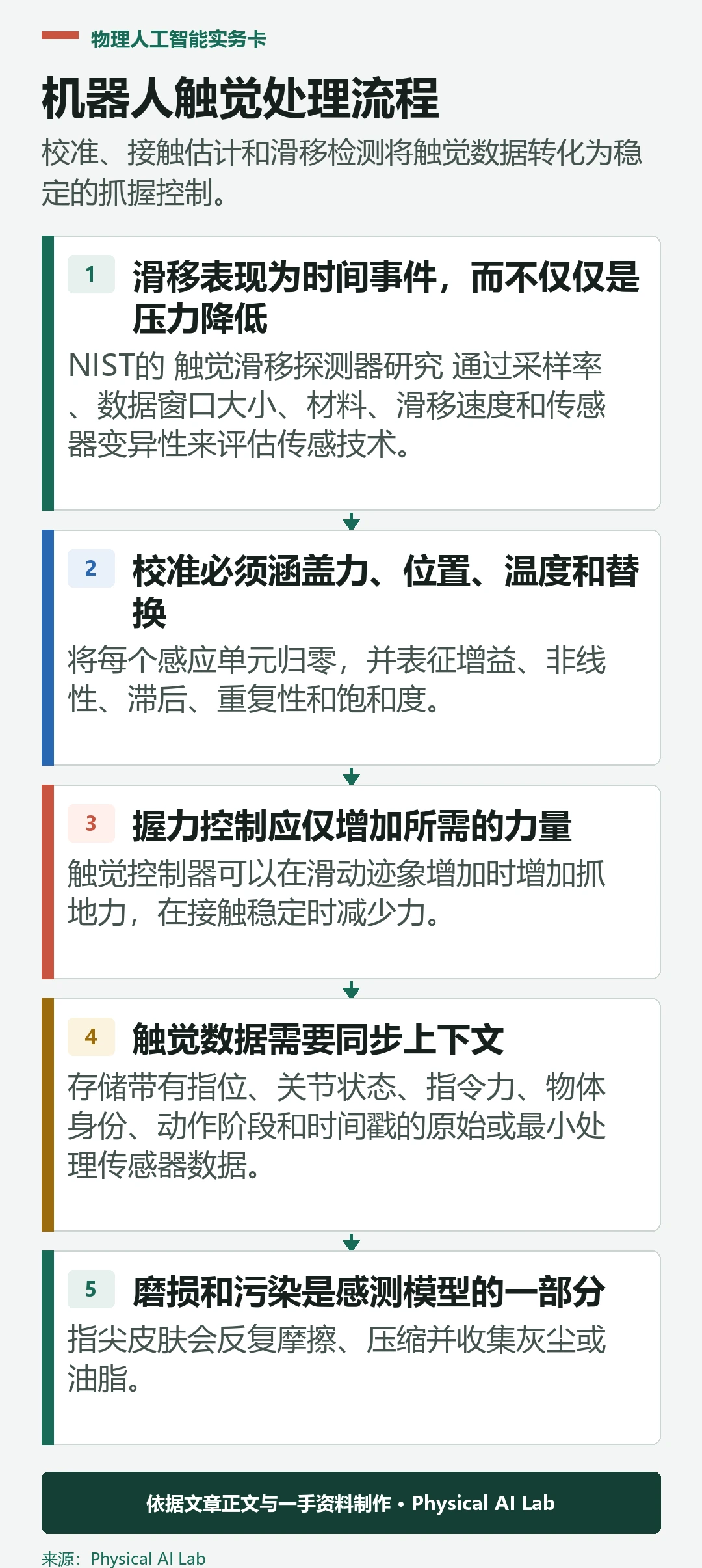 五级机器人触觉感测与抓取修正流水线