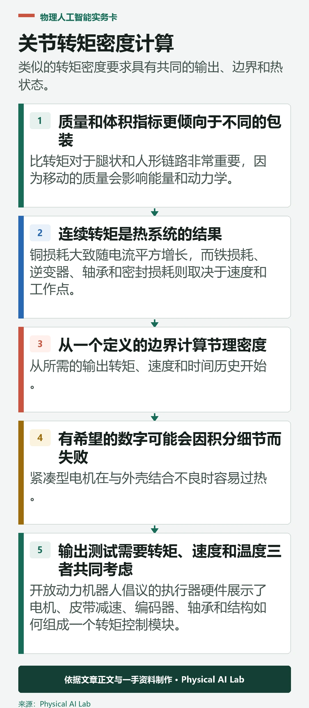 五级机器人关节转矩密度计算