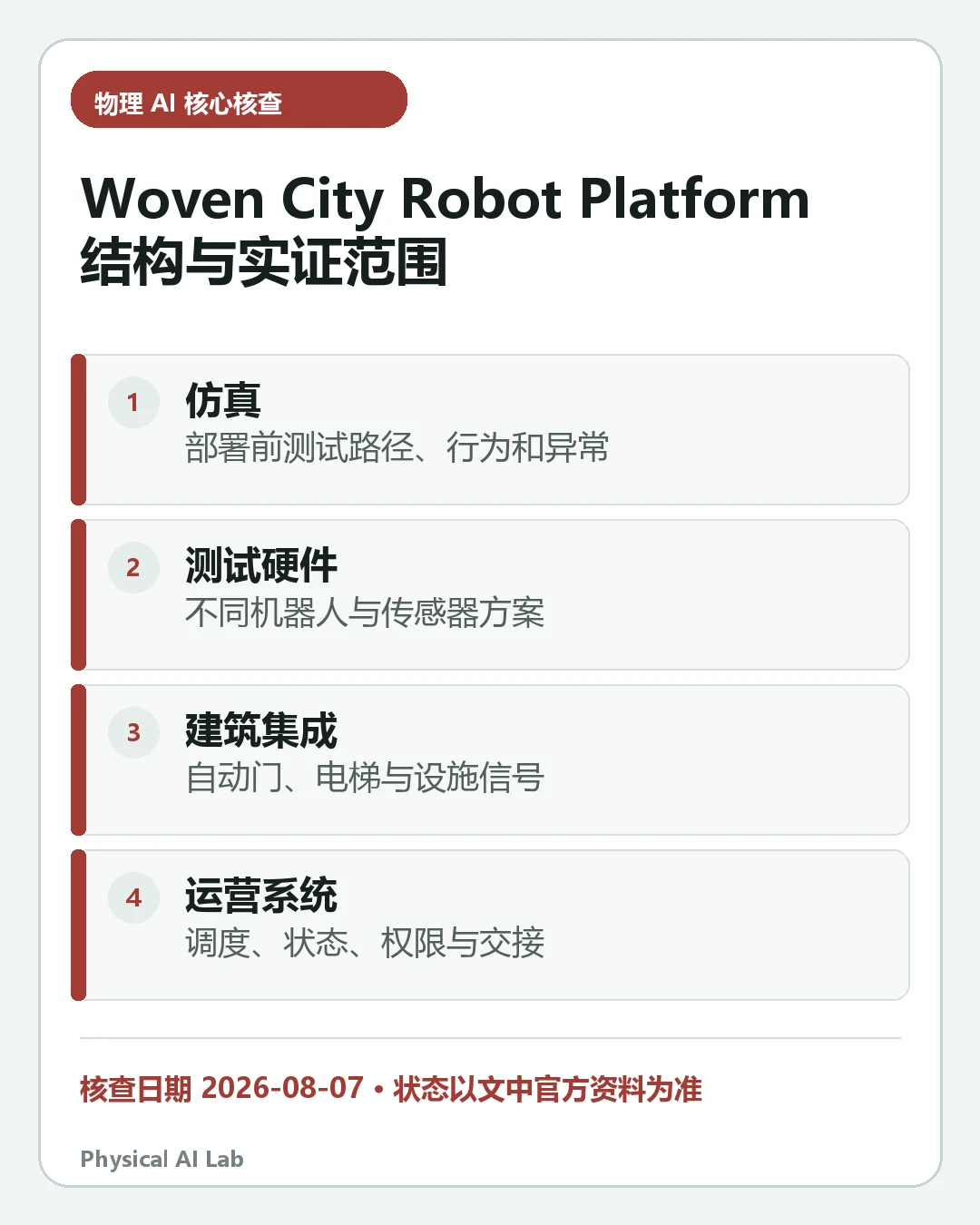 汇总《丰田 Woven City Robot Platform 是什么：机器人、建筑与云端协同实证》四项关键判断的移动端信息卡