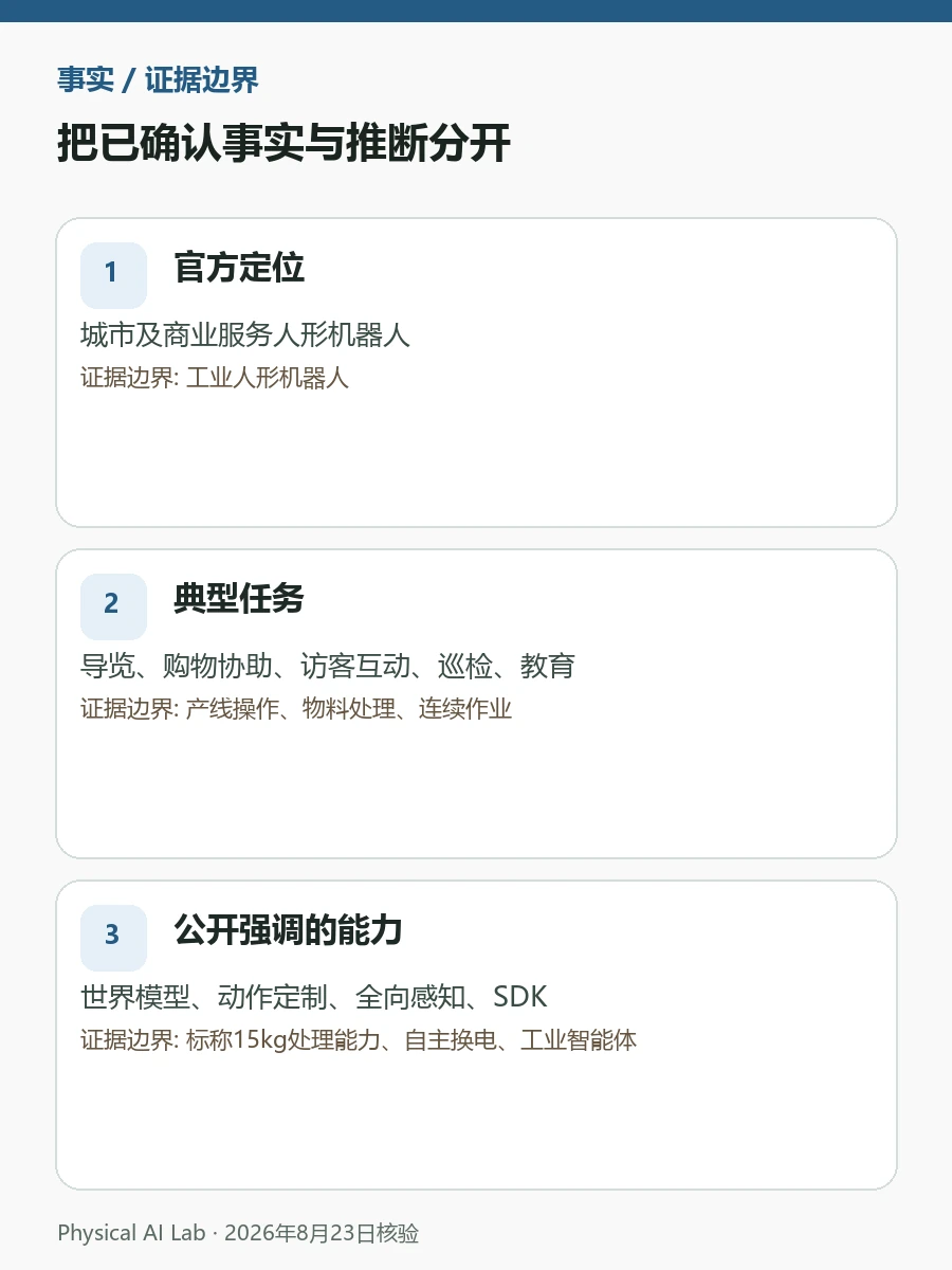 UBTECH Walker C1是什么机器人：城市服务型与工业型的区别检查图卡，逐项列出巡航速度、玻璃识别、临时隔断与人群互动