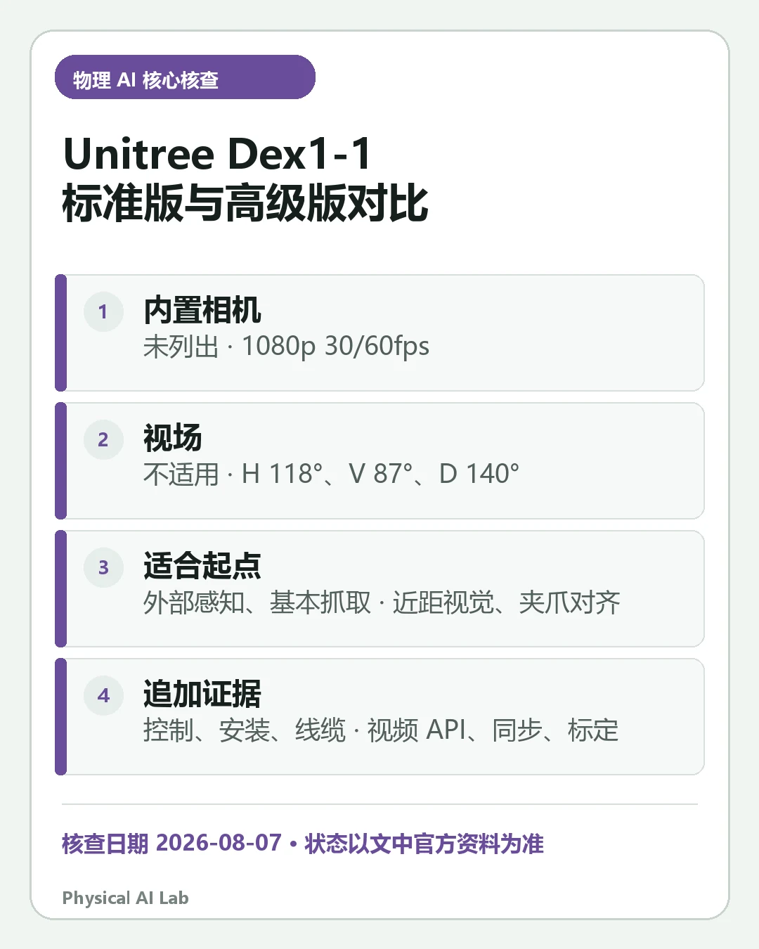 汇总《Unitree Dex1-1 标准版与高级版对比：相机、夹持力与兼容机型》四项关键判断的移动端信息卡