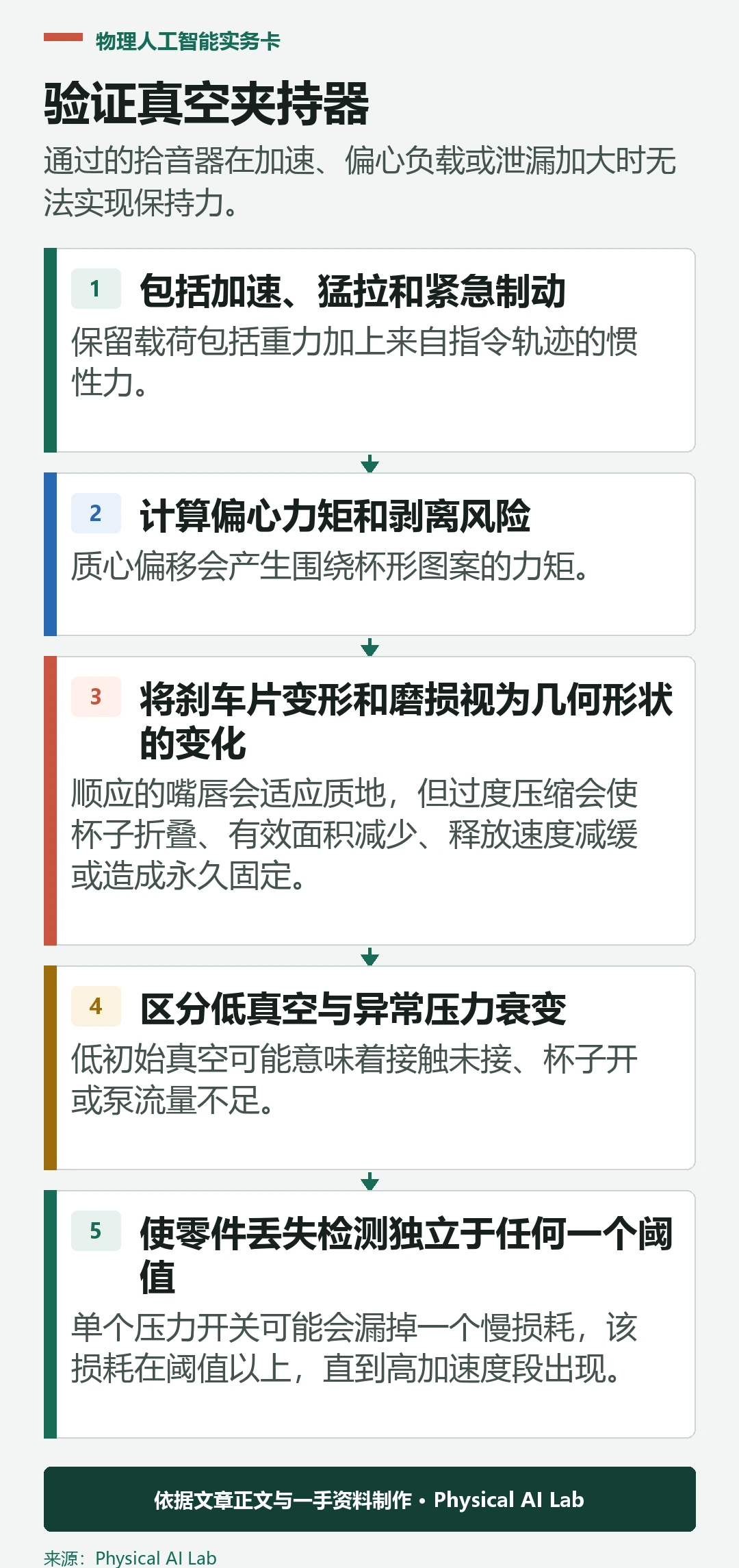 五级机器人真空夹持器验证