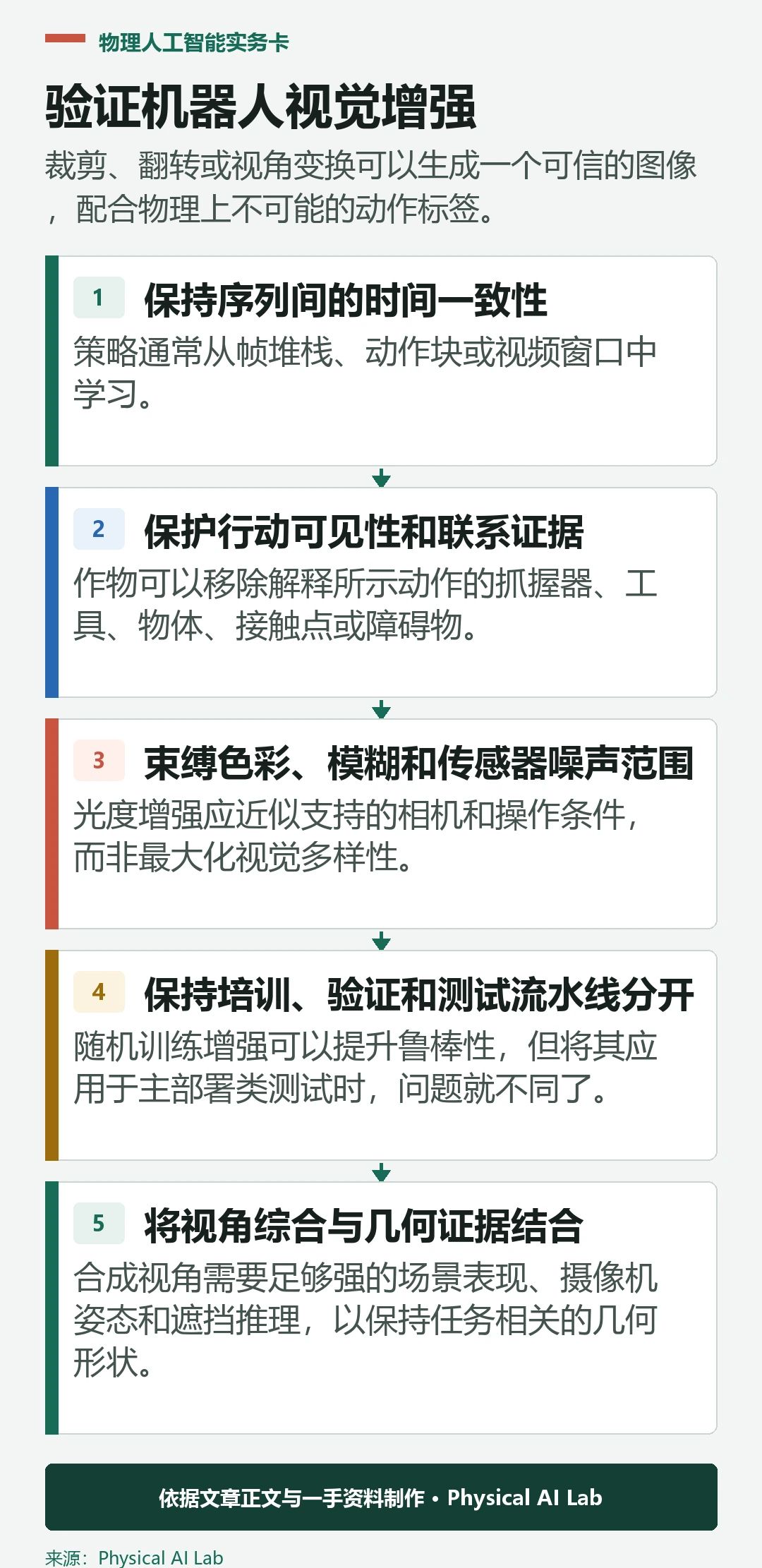 五阶段机器人视觉增强验证