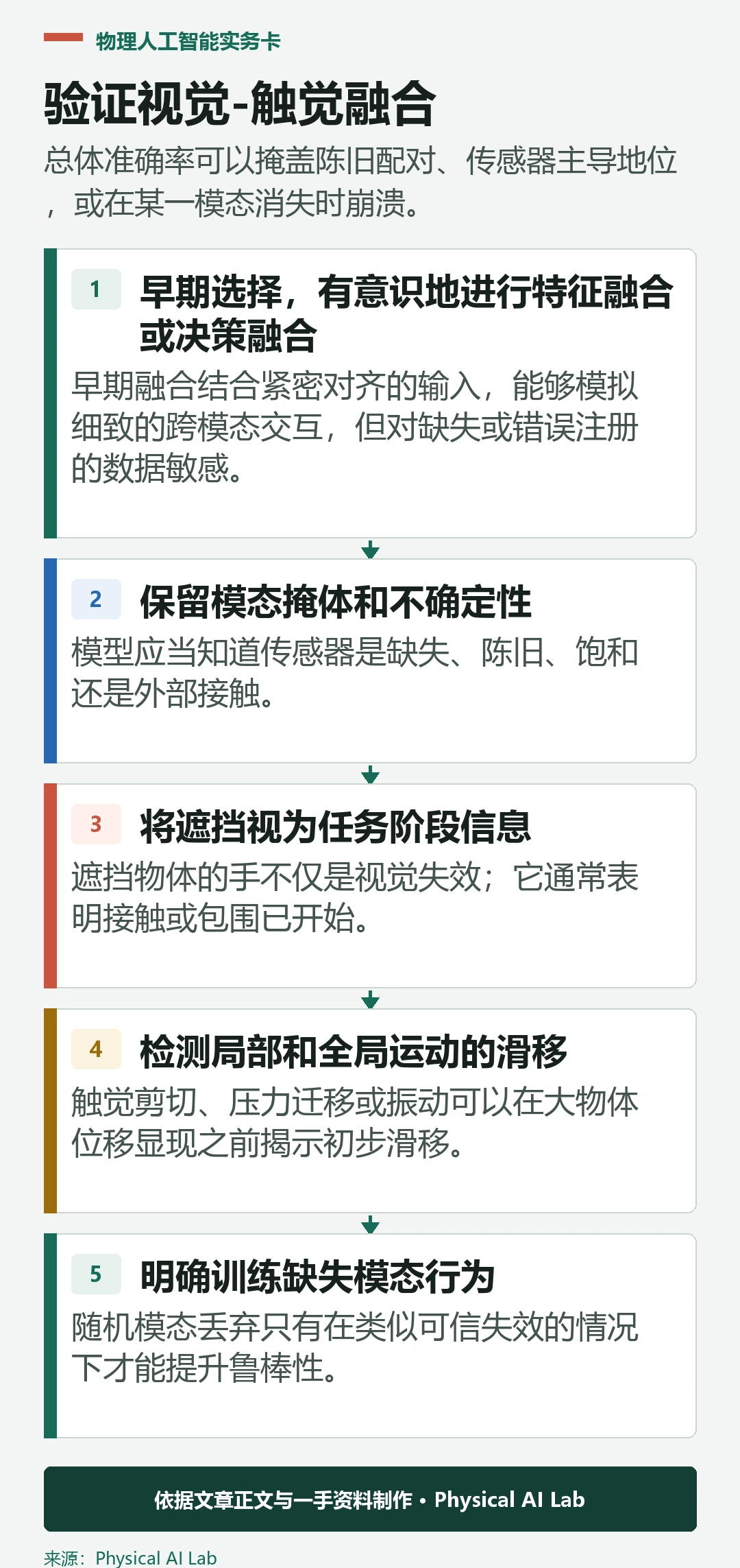 五阶段视觉触觉融合验证