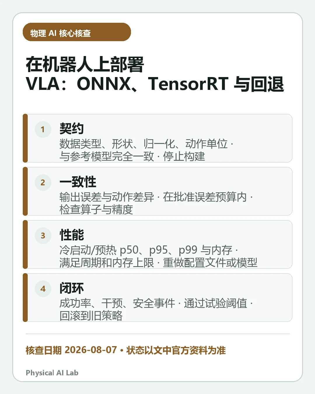 汇总《在机器人上部署 VLA：PyTorch、ONNX、TensorRT、延迟与回退》四项关键判断的移动端信息卡