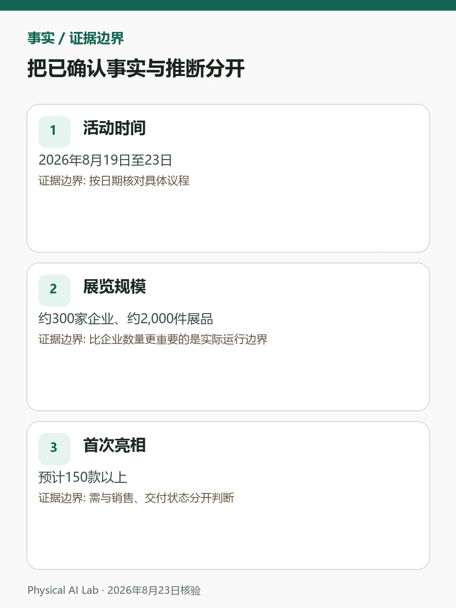WRC 2026全景指南：从300家企业、2,000件展品看什么决策图卡，将展区、重复运行、系统集成与备件问题放进同一检查顺序