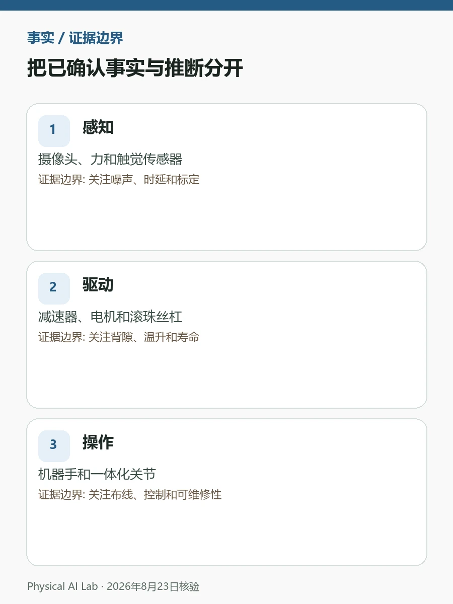 WRC 2026机器人零部件供应链图谱:从减速器到机器手决策图卡,将寿命、月产能、模块更换时间与整机兼容性放进同一检查顺序