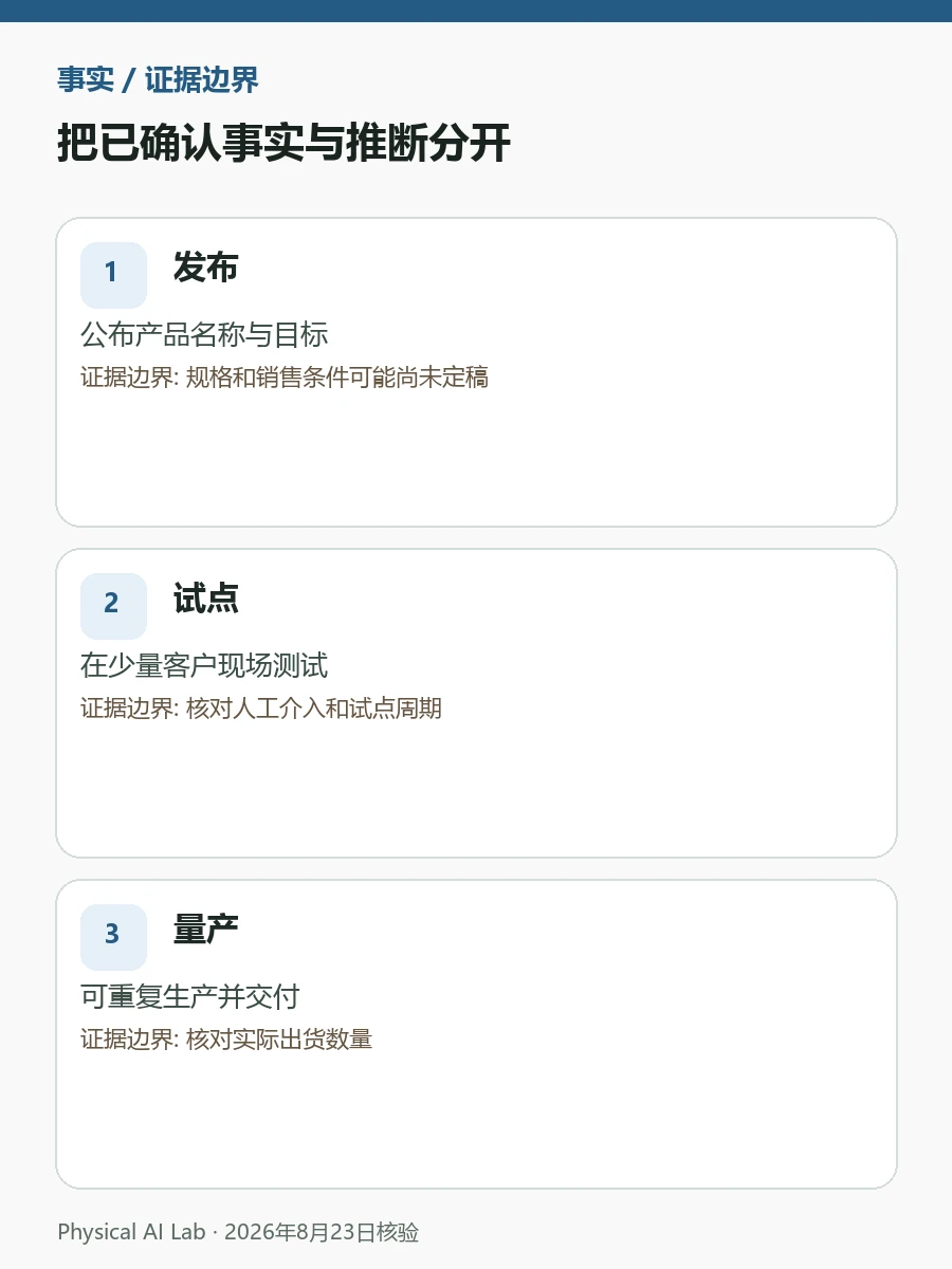 WRC 2026会前公布150款以上新品首发计划：怎样筛出真正能落地的机器人重点图卡，对照交期、重复作业数据、售后与客户系统条件