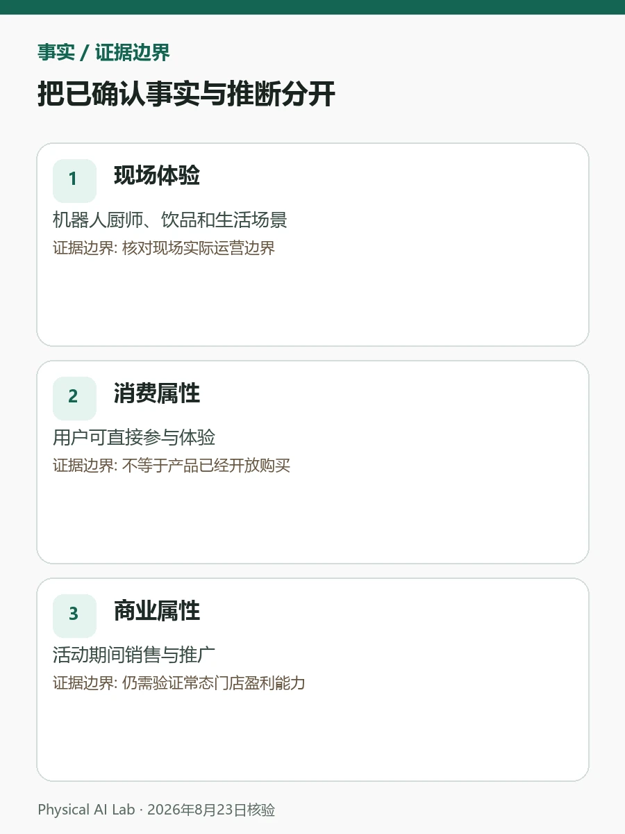 WRC 2026机器人消费街:消费级机器人的一场现场压力测试检查图卡,逐项列出高峰吞吐、人工补料、食品追溯与订单闭环