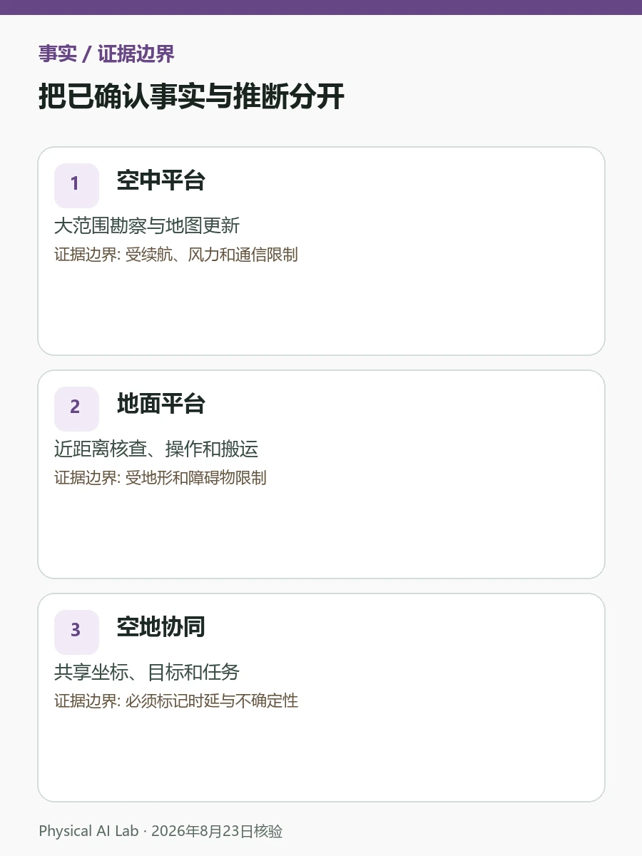 WRC 2026无人机与地面机器人协同:空中发现、地面执行如何闭环重点图卡,对照端到端时延、断网行为、定位误差与处置时间