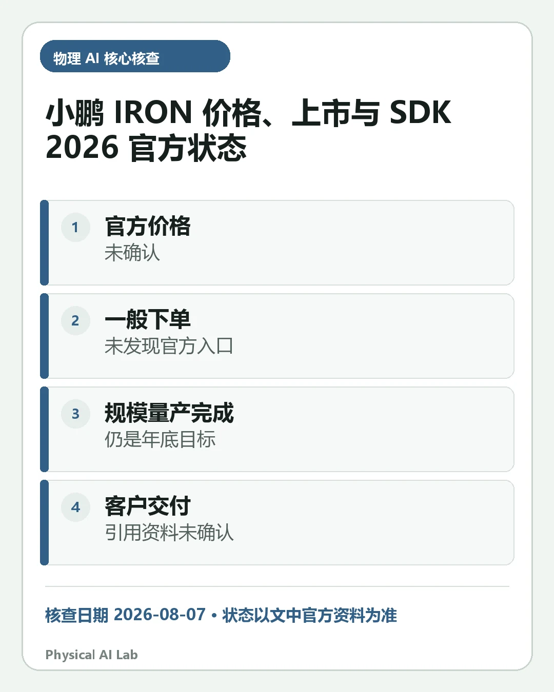 汇总《小鹏 IRON 价格、上市与 SDK 核查：量产目标和实际销售状态》四项关键判断的移动端信息卡