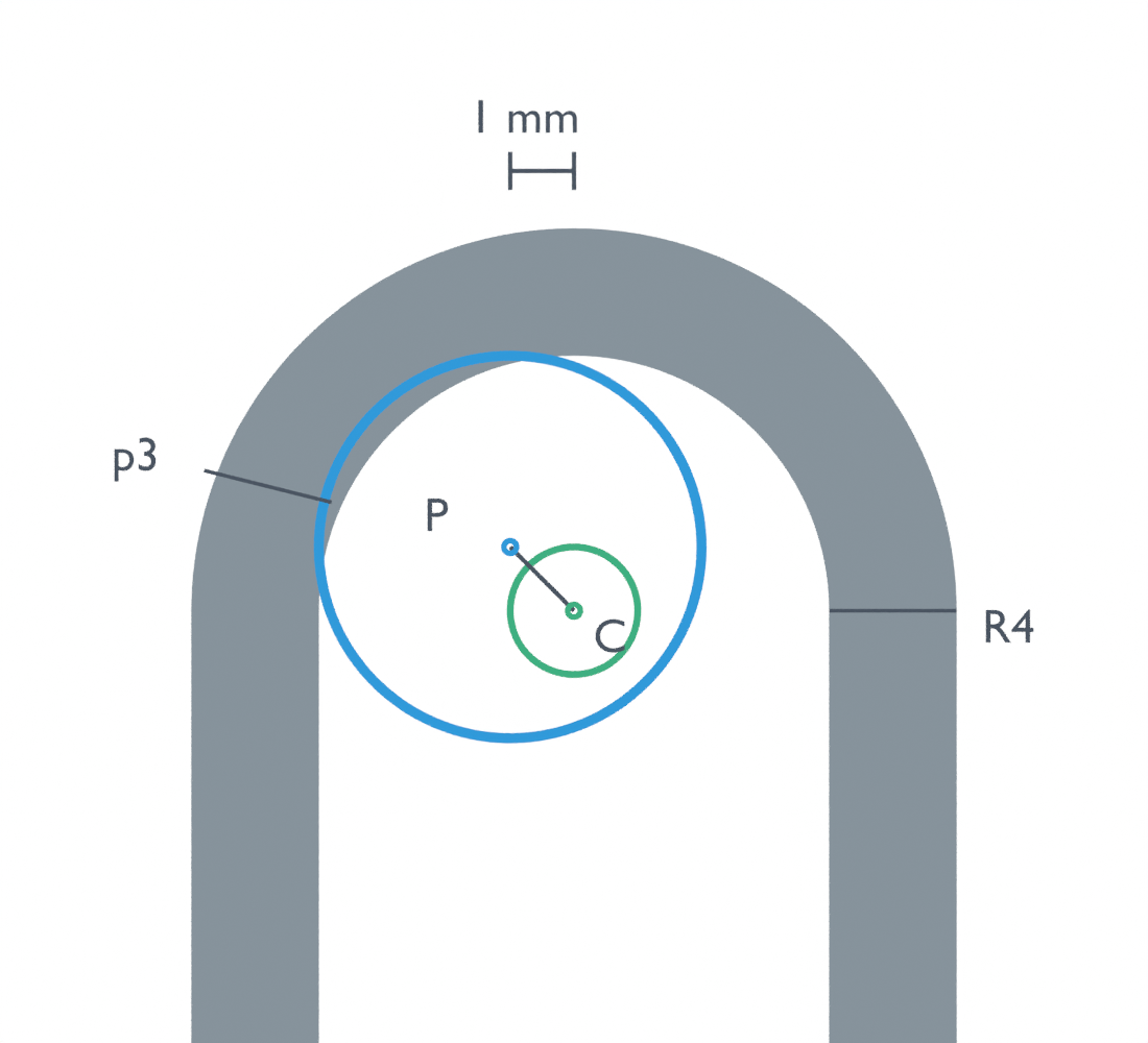 Close view of a 6 mm pin outline extending across a rounded slot boundary at a 1 mm sideways offset, with pin center P outside the green center-containment circle.