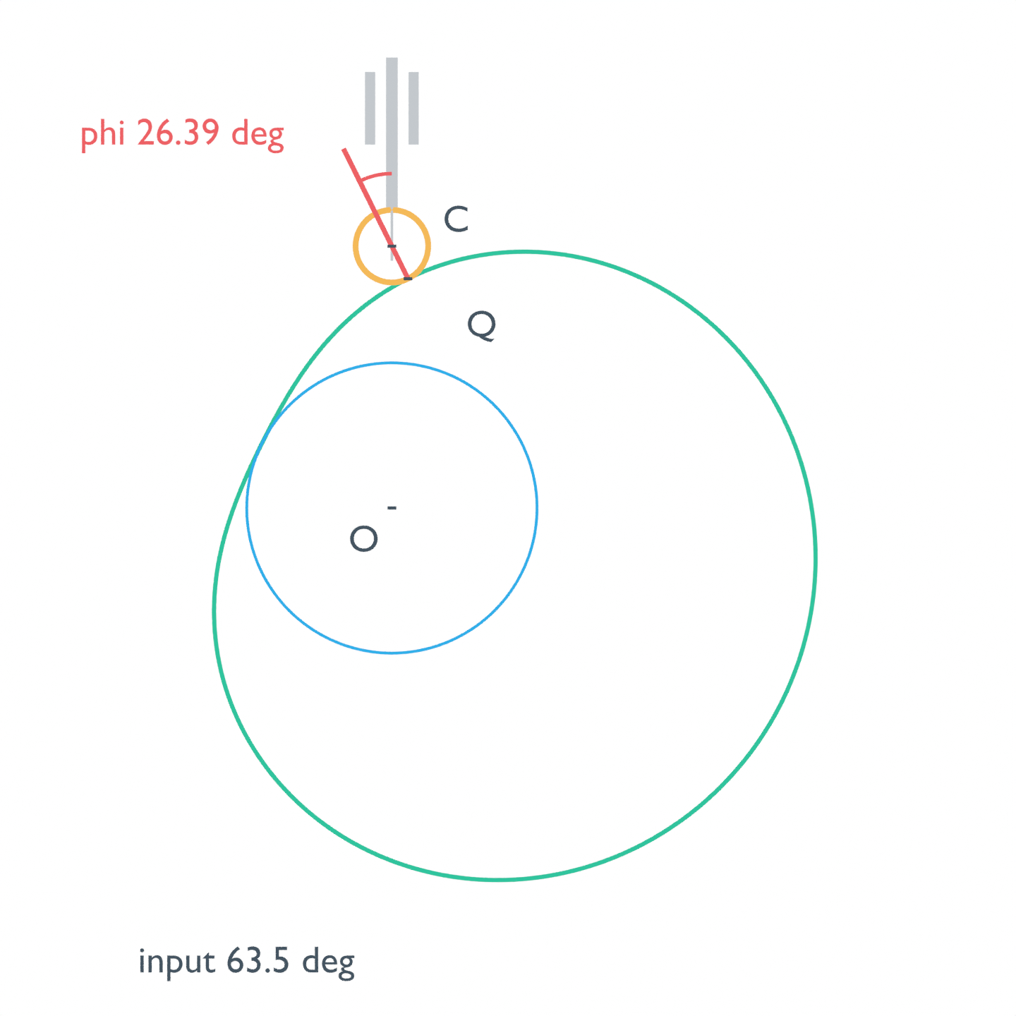 Whole 20 mm base-radius cam at the same drawing scale, with O, C, Q and a less oblique red contact normal