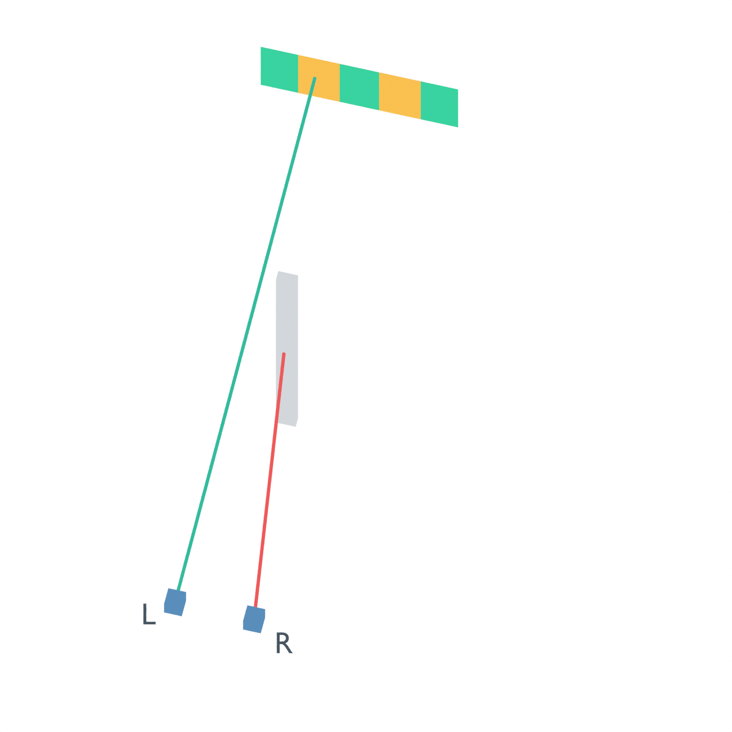 Centered stereo camera origins L and R around a gray fixture; green target cells are visible to both cameras and orange cells to one