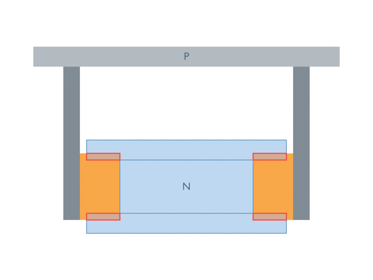 Complete parallel gripper fingers whose tall orange pads overlap both blue shoulders, with four red intersection outlines