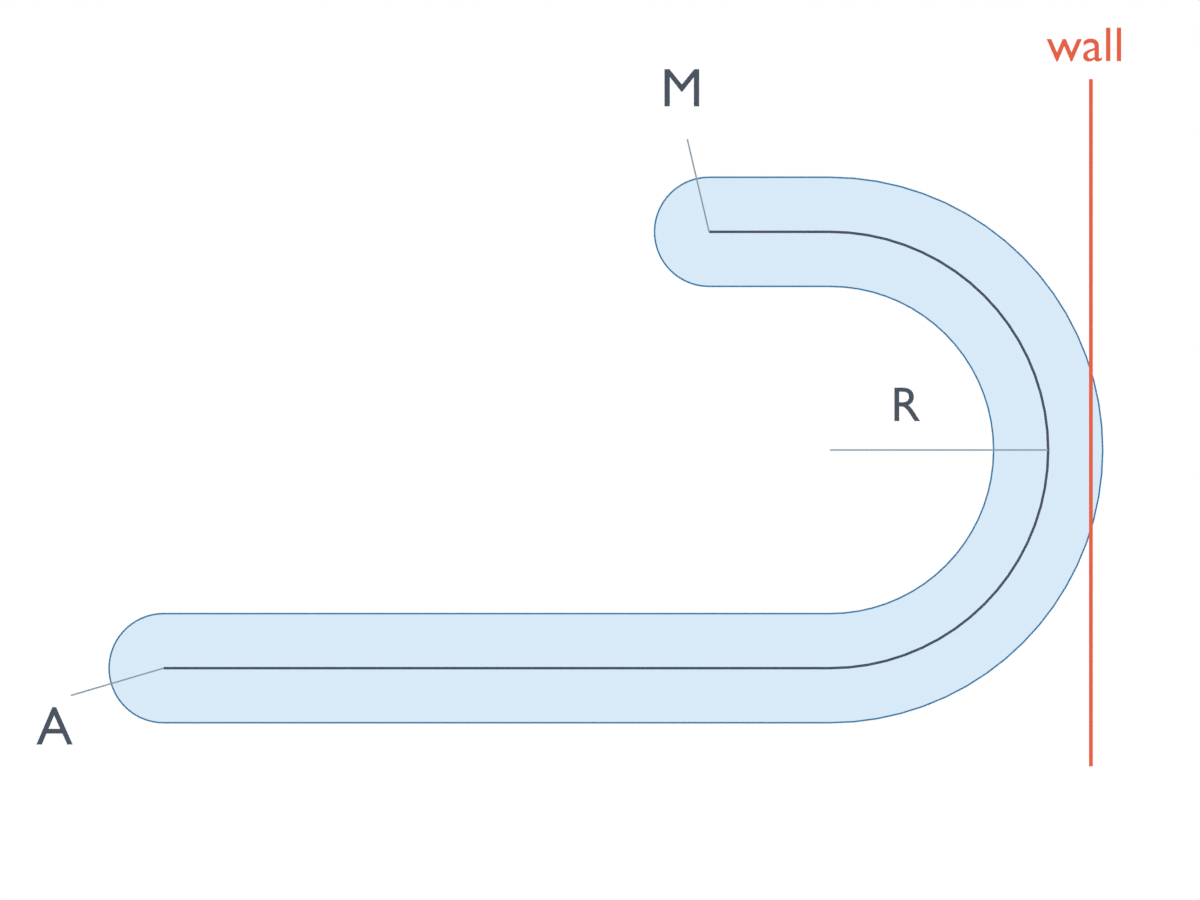 Top view of the evaluated ideal U-loop at full travel, with fixed endpoint A, moving endpoint M, centerline radius R and a red installation boundary crossing the blue outer envelope