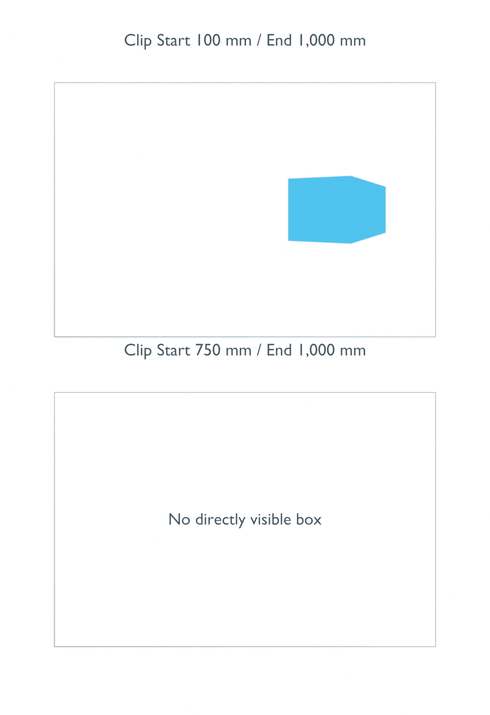 Same actual camera view with a visible unchanged box at a 100 mm near clip and an empty frame at a 750 mm near clip