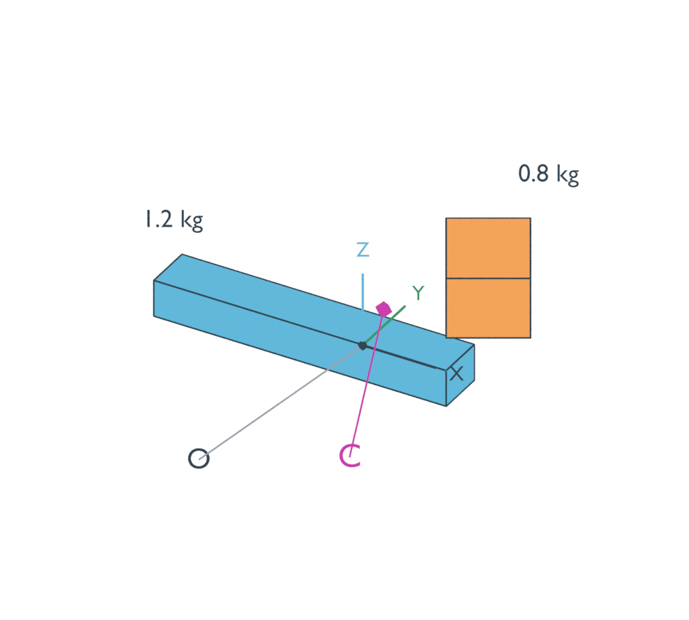 Two finite assigned-mass cuboids with projected origin O, mass center C and XYZ axes