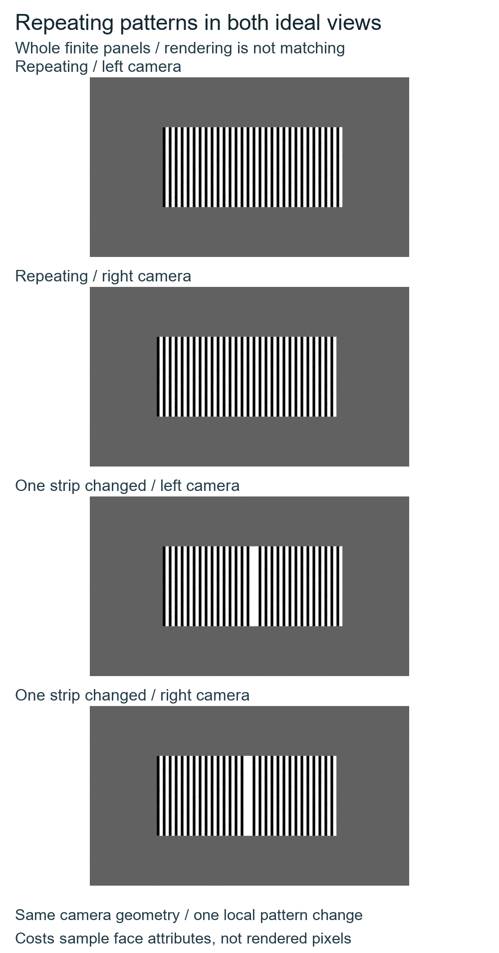 Four whole ideal camera renders of the finite repeating panel and the panel with one black strip changed to white, from left and right views